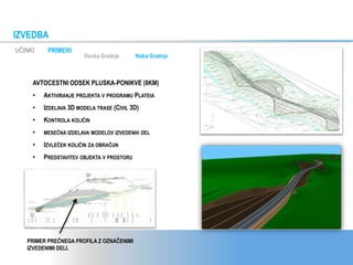 AVTOCESTNI ODSEK PLUSKA-PONIKVE (8KM)
• AKTIVIRANJE PROJEKTA V PROGRAMU PLATEIA
• IZDELAVA 3D MODELA TRASE (CIVIL 3D)
• KONTROLA KOLIČIN
• MESEČNA IZDELAVA MODELOV IZVEDENIH DEL
• IZVLEČEK KOLIČIN ZA OBRAČUN
• PREDSTAVITEV OBJEKTA V PROSTORU
PRIMERI
IZVEDBA
UČINKI
PRIMER PREČNEGA PROFILA Z OZNAČENIMI
IZVEDENIMI DELI.
Visoka Gradnja Nizka Gradnja
 