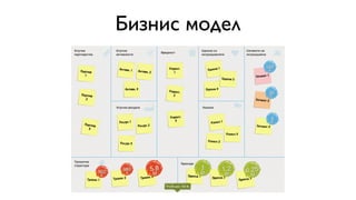 Бизнис модел
 