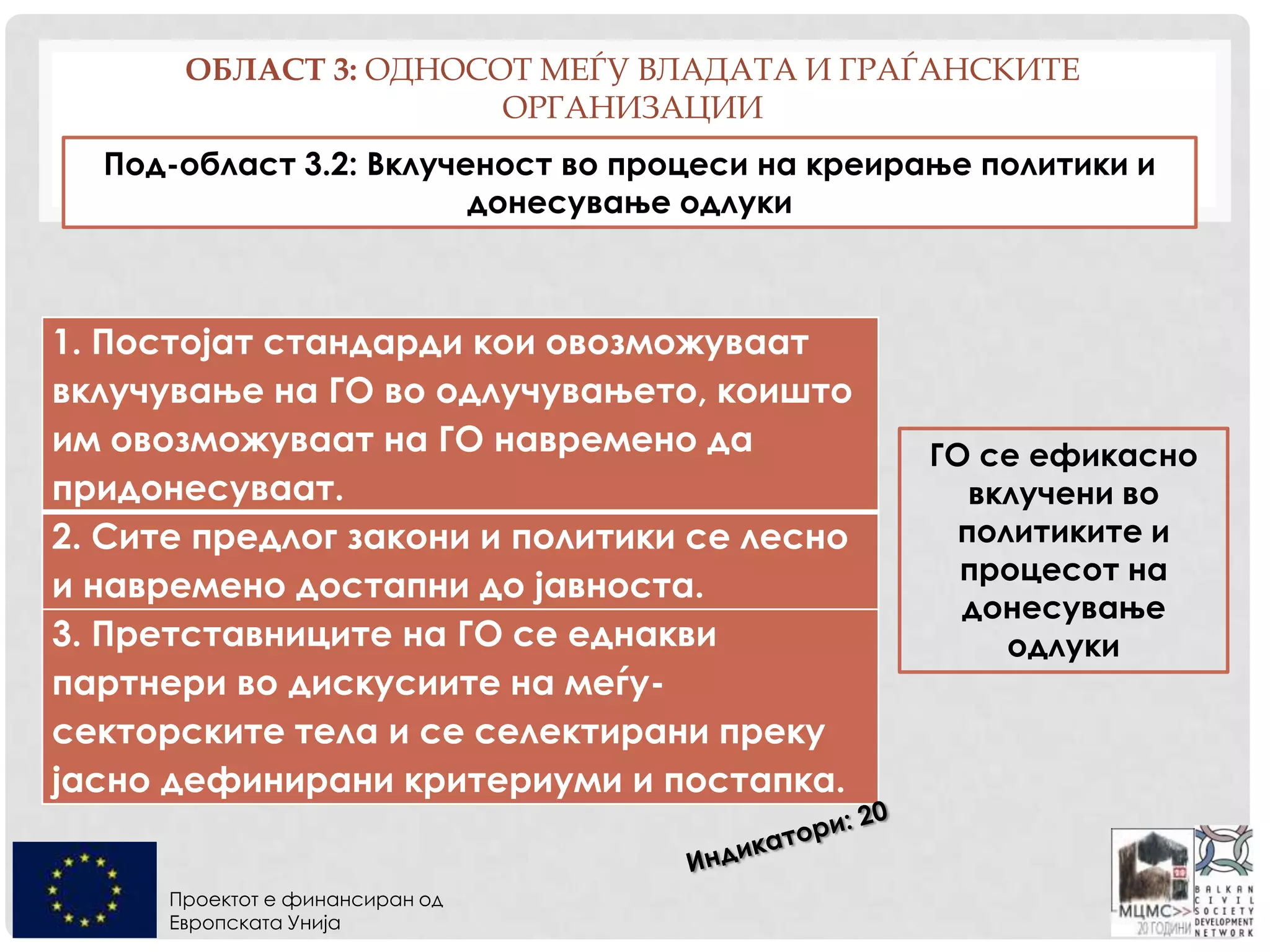 Проектот е финансиран од
Европската Унија
ОБЛАСТ 3: ОДНОСОТ МЕЃУ ВЛАДАТА И ГРАЃАНСКИТЕ
ОРГАНИЗАЦИИ
1. Постојат стандарди кои овозможуваат
вклучување на ГО во одлучувањето, коишто
им овозможуваат на ГО навремено да
придонесуваат.
2. Сите предлог закони и политики се лесно
и навремено достапни до јавноста.
3. Претставниците на ГО се еднакви
партнери во дискусиите на меѓу-
секторските тела и се селектирани преку
јасно дефинирани критериуми и постапка.
Под-област 3.2: Вклученост во процеси на креирање политики и
донесување одлуки
ГО се ефикасно
вклучени во
политиките и
процесот на
донесување
одлуки
 