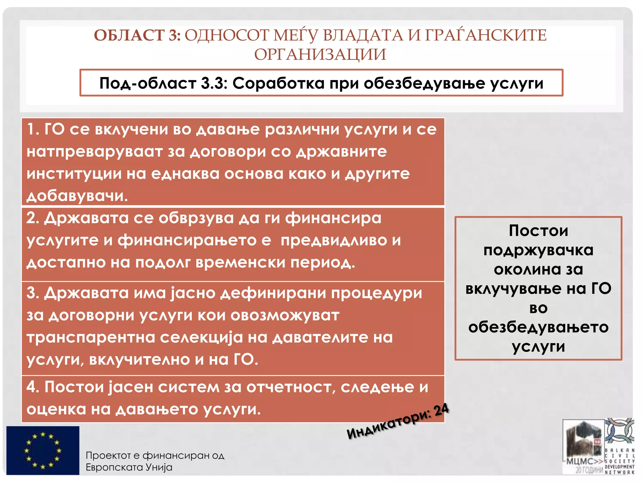 Проектот е финансиран од
Европската Унија
ОБЛАСТ 3: ОДНОСОТ МЕЃУ ВЛАДАТА И ГРАЃАНСКИТЕ
ОРГАНИЗАЦИИ
1. ГО се вклучени во давање различни услуги и се
натпреваруваат за договори со државните
институции на еднаква основа како и другите
добавувачи.
2. Државата се обврзува да ги финансира
услугите и финансирањето е предвидливо и
достапно на подолг временски период.
3. Државата има јасно дефинирани процедури
за договорни услуги кои овозможуват
транспарентна селекција на давателите на
услуги, вклучително и на ГО.
4. Постои јасен систем за отчетност, следење и
оценка на давањето услуги.
Под-област 3.3: Соработка при обезбедување услуги
Постои
подржувачка
околина за
вклучување на ГО
во
обезбедувањето
услуги
 