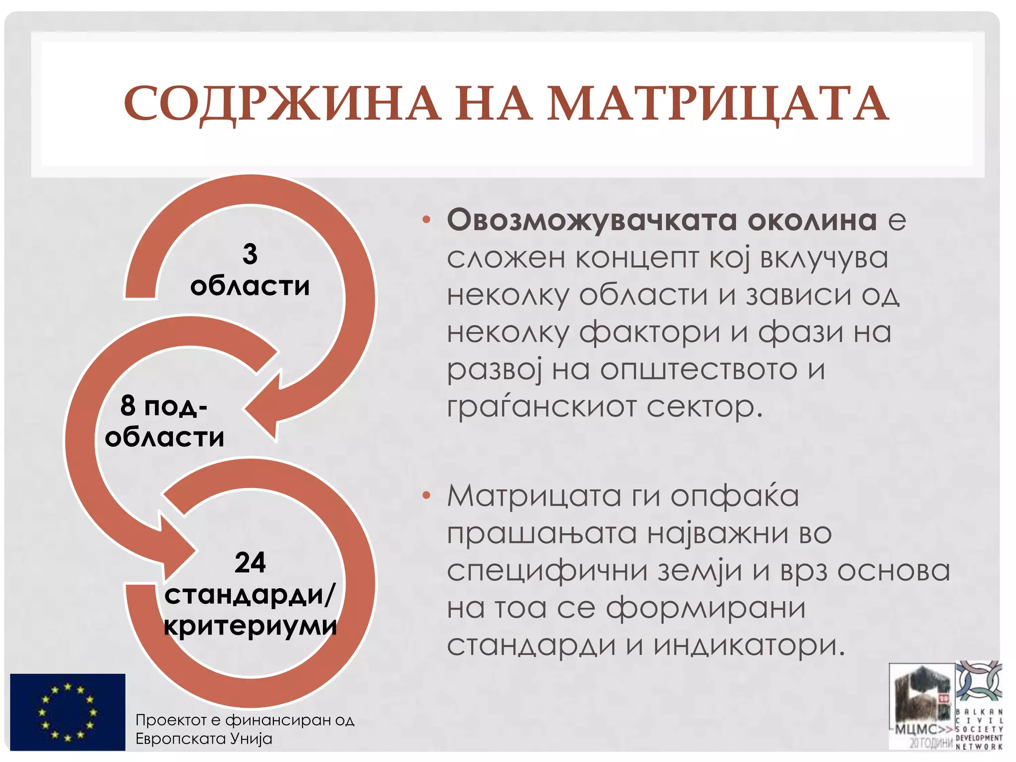Проектот е финансиран од
Европската Унија
СОДРЖИНА НА МАТРИЦАТА
3
области
8 под-
области
24
стандарди/
критериуми
• Овозможувачката околина е
сложен концепт кој вклучува
неколку области и зависи од
неколку фактори и фази на
развој на општеството и
граѓанскиот сектор.
• Матрицата ги опфаќа
прашањата најважни во
специфични земји и врз основа
на тоа се формирани
стандарди и индикатори.
 