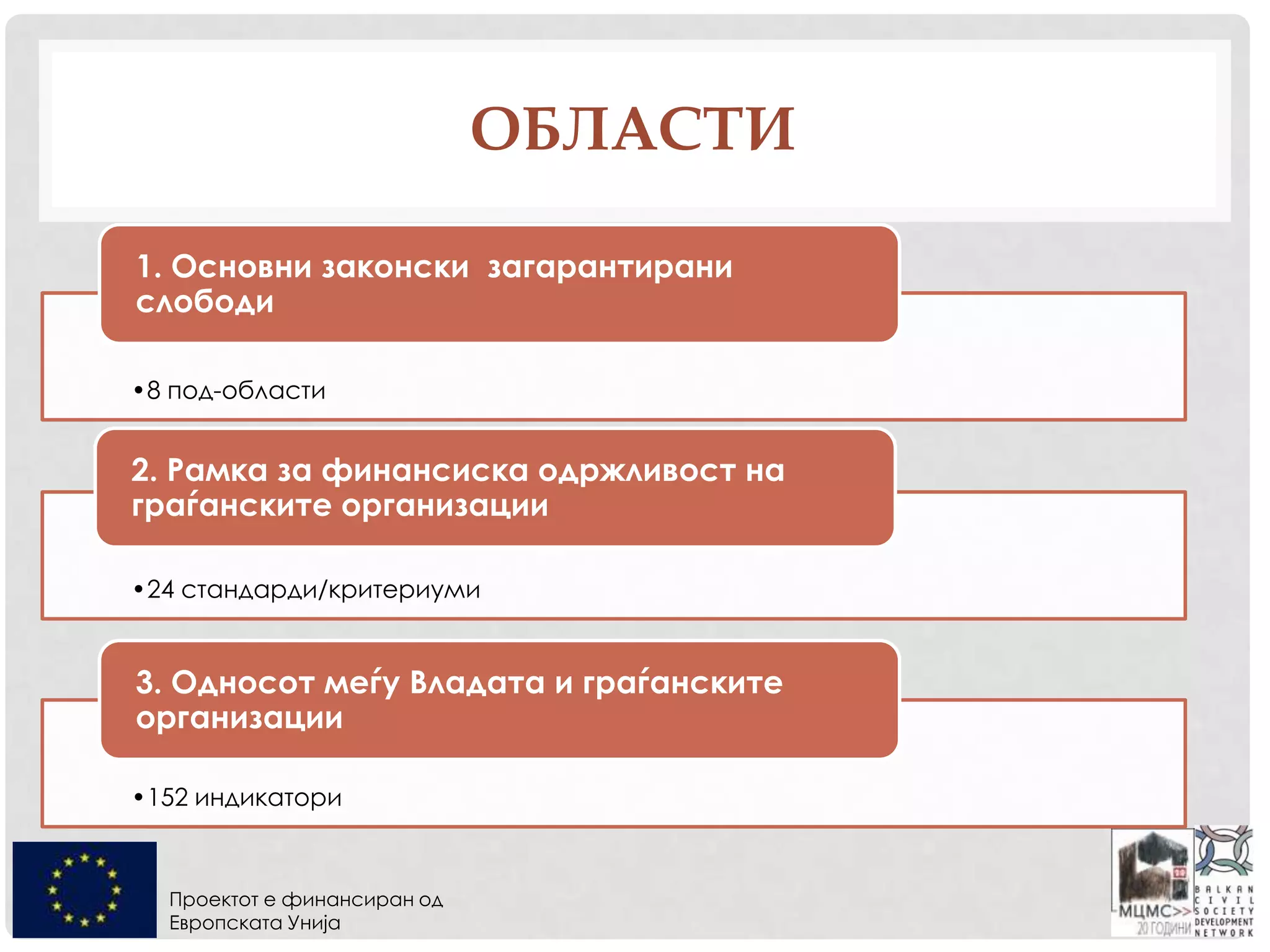 Проектот е финансиран од
Европската Унија
ОБЛАСТИ
•8 под-области
1. Основни законски загарантирани
слободи
•24 стандарди/критериуми
2. Рамка за финансиска одржливост на
граѓанските организации
•152 индикатори
3. Односот меѓу Владата и граѓанските
организации
 