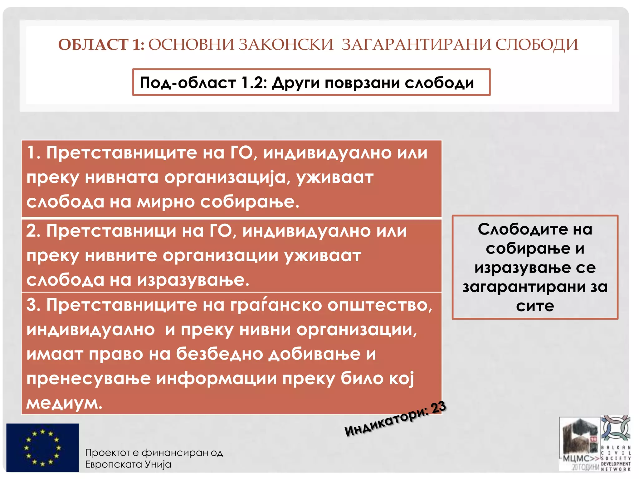 Проектот е финансиран од
Европската Унија
ОБЛАСТ 1: ОСНОВНИ ЗАКОНСКИ ЗАГАРАНТИРАНИ СЛОБОДИ
1. Претставниците на ГО, индивидуално или
преку нивната организација, уживаат
слобода на мирно собирање.
2. Претставници на ГО, индивидуално или
преку нивните организации уживаат
слобода на изразување.
3. Претставниците на граѓанско општество,
индивидуално и преку нивни организации,
имаат право на безбедно добивање и
пренесување информации преку било кој
медиум.
Под-област 1.2: Други поврзани слободи
Слободите на
собирање и
изразување се
загарантирани за
сите
 