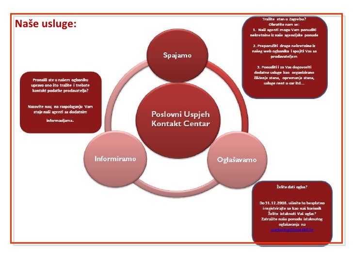 Oglasnik hr osobni kontakti oglasnik hr osobni kontakti