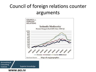 Council of foreign relations counter arguments 