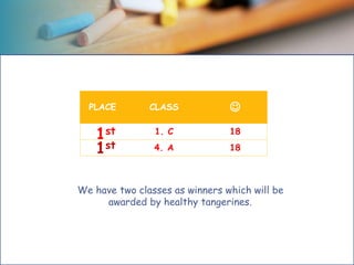 PLACE CLASS 
1. C 18
4. A 181st
1st
We have two classes as winners which will be
awarded by healthy tangerines.
 