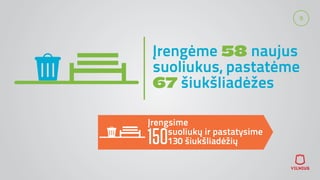 9
Įrengėme 58 naujus
suoliukus, pastatėme
67 šiukšliadėžes
Įrengsime
150suoliukų ir pastatysime
130 šiukšliadėžių
 