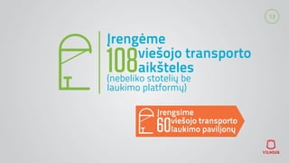 13
Įrengėme
108viešojo transporto
aikšteles
(nebeliko stotelių be
laukimo platformų)
Įrengsime
60viešojo transporto
laukimo paviljonų
 