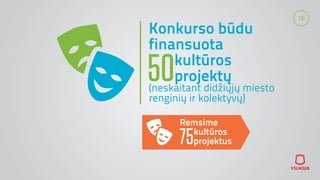 16
Konkurso būdu
finansuota
50kultūros
projektų
(neskaitant didžiųjų miesto
renginių ir kolektyvų)
Remsime
75kultūros
projektus
 