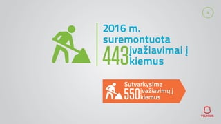 4
2016 m.
suremontuota
443įvažiavimai į
kiemus
Sutvarkysime
550įvažiavimų į
kiemus
 