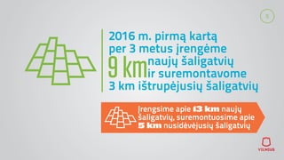 5
2016 m. pirmą kartą
per 3 metus įrengėme
9kmnaujų šaligatvių
ir suremontavome
3 km ištrupėjusių šaligatvių
Įrengsime apie 13 km naujų
šaligatvių, suremontuosime apie
5 km nusidėvėjusių šaligatvių
 