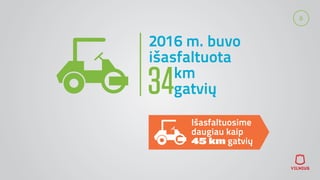 6
2016 m. buvo
išasfaltuota
34km
gatvių
Išasfaltuosime
daugiau kaip
45 km gatvių
 
