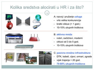 Kolika sredstva alocirati u HR i za što?
14

A: razvoj i pružanje usluga
-  vrlo velika konkurencija
-  kratki ciklusi (< 1 god.)
-  10-15% ukupnih troškova
B: aktivna mreža
-  ruteri, switchevi, modemi
-  ciklusi od 3 do 5 god.
-  10-15% ukupnih troškova
C: pasivna mrežna infrastruktura
-  DTK, kabeli, cijevi, ormari, zgrade
-  vijek trajanja > 20 god.
-  70-80% ukupnih troškova

 