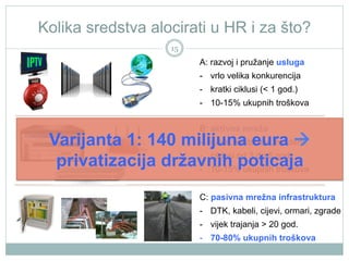 Kolika sredstva alocirati u HR i za što?
15

A: razvoj i pružanje usluga
-  vrlo velika konkurencija
-  kratki ciklusi (< 1 god.)
-  10-15% ukupnih troškova
B: aktivna mreža

-  ruteri, switchevi, modemi
Varijanta 1: 140 milijuna eura à
-  ciklusi od 3 do 5 god.
privatizacija državnih poticaja
-  10-15% ukupnih troškova
C: pasivna mrežna infrastruktura
-  DTK, kabeli, cijevi, ormari, zgrade
-  vijek trajanja > 20 god.
-  70-80% ukupnih troškova

 
