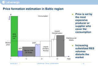Price formation estimation in Baltic region
                                                           Price is set by
                                                            the most
                                                            expensive
                                                            producer or
                                                            supplier who
                                                            cover the
                                                            consumption




                                                           Increasing
                                                            subsidized RES
                                                            volumes
                                                            distorts the
                                                            market

     30.09.2011         Latvenergo Group presentation             15
 