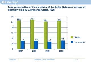 Total consumption of the electricity of the Baltic States and amount of
electricity sold by Latvenergo Group, TWh

   30
              26.6         27.2
                                            25.4              26.2
   25


   20

   15


   10                                                                      Baltics
                     7.5          7.5                                7.7
                                                   6.7
                                                                           Latvenergo
     5


     0
               2007         2008              2009             2010



 30.09.2011                   Latvenergo Group presentation                  18
 