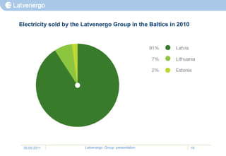 Electricity sold by the Latvenergo Group in the Baltics in 2010




 30.09.2011             Latvenergo Group presentation             19
 