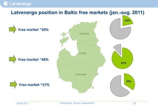 Latvenergo position in Baltic free markets (jan.-aug. 2011)
                                                         22%


   Free market ~30%




   Free market ~48%
                                                       87%




                                                         35%
    Free market ~57%



  30.09.2011           Latvenergo Group presentation           20
 