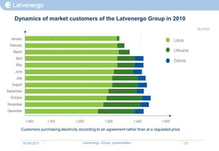 Dynamics of market customers of the Latvenergo Group in 2010




  Customers purchasing electricity according to an agreement rather than at a regulated price


   30.09.2011                        Latvenergo Group presentation                              21
 