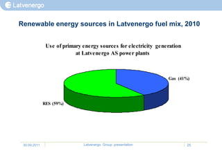 Renewable energy sources in Latvenergo fuel mix, 2010


               Use of primary energy sources for electricity generation
                           at Latvenergo AS power plants



                                                                 Gas (41%)




              RES (59%)




 30.09.2011                   Latvenergo Group presentation               25
 