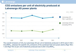 CO2 emissions per unit of electricity produced at
  Latvenergo AS power plants




The overall emissions of CO2 by Latvenergo AS per unit of electricity produced in 2010 were 0.104 t
CO2/MWhel, whereas the specific CO2 emissions of the combined heat and power plants (Riga TEC-
1 and Riga TEC-2) per unit of electricity produced was 0.255 t CO2/MWhel.

      30.09.2011                   Latvenergo Group presentation                      35
 