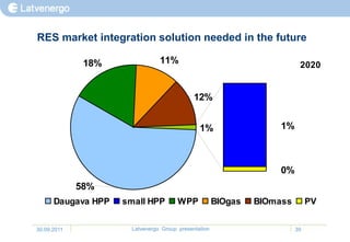 RES market integration solution needed in the future

              18%               11%                                       2020


                                             12%


                                               1%                   1%



                                                                    0%
             58%
      Daugava HPP   small HPP          WPP            BIOgas   BIOmass        PV


30.09.2011            Latvenergo Group presentation                      39
 
