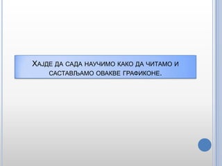 ХАЈДЕ ДА САДА НАУЧИМО КАКО ДА ЧИТАМО И
САСТАВЉАМО ОВАКВЕ ГРАФИКОНЕ.

 