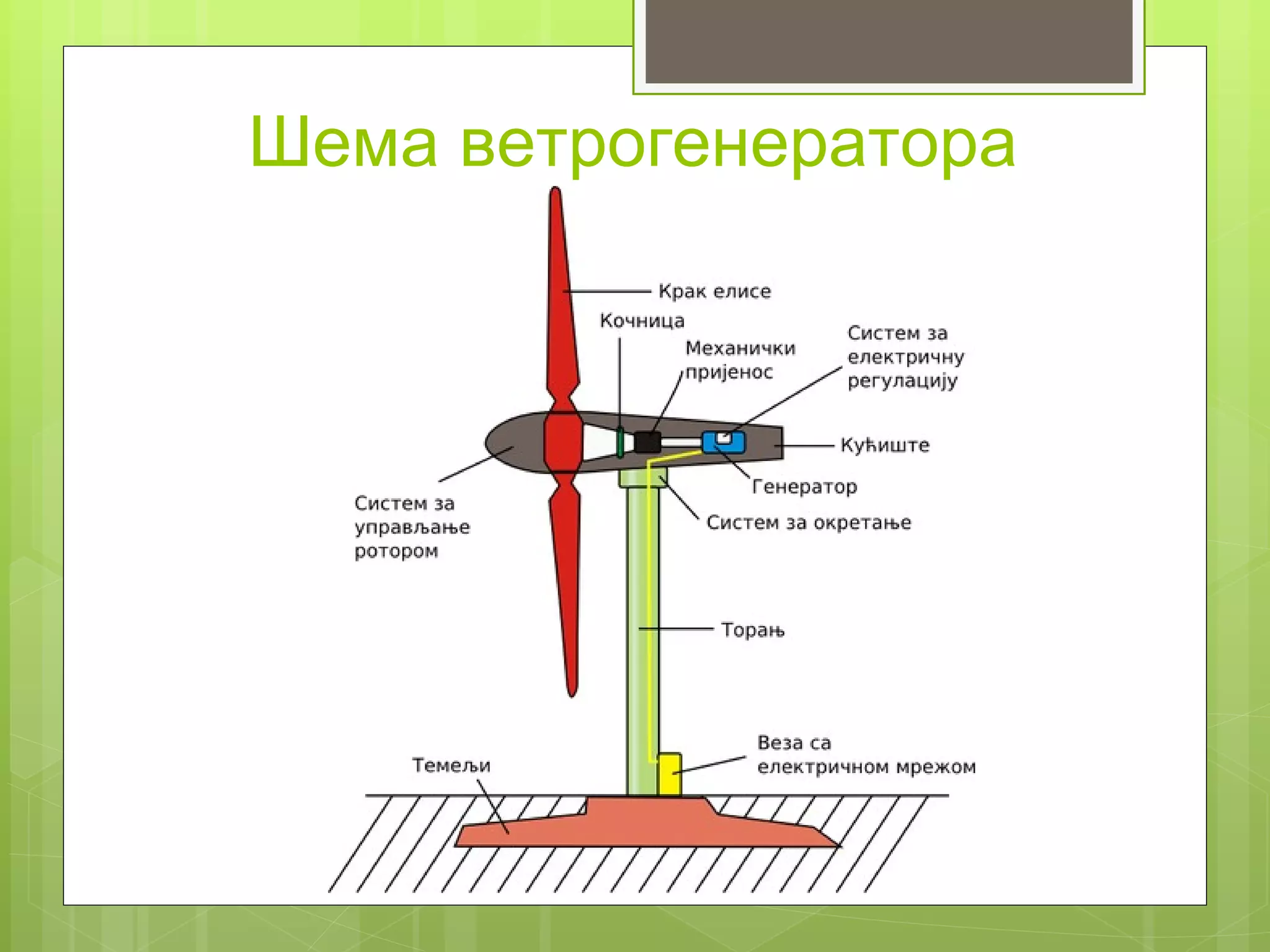 Шема ветрогенератора
 