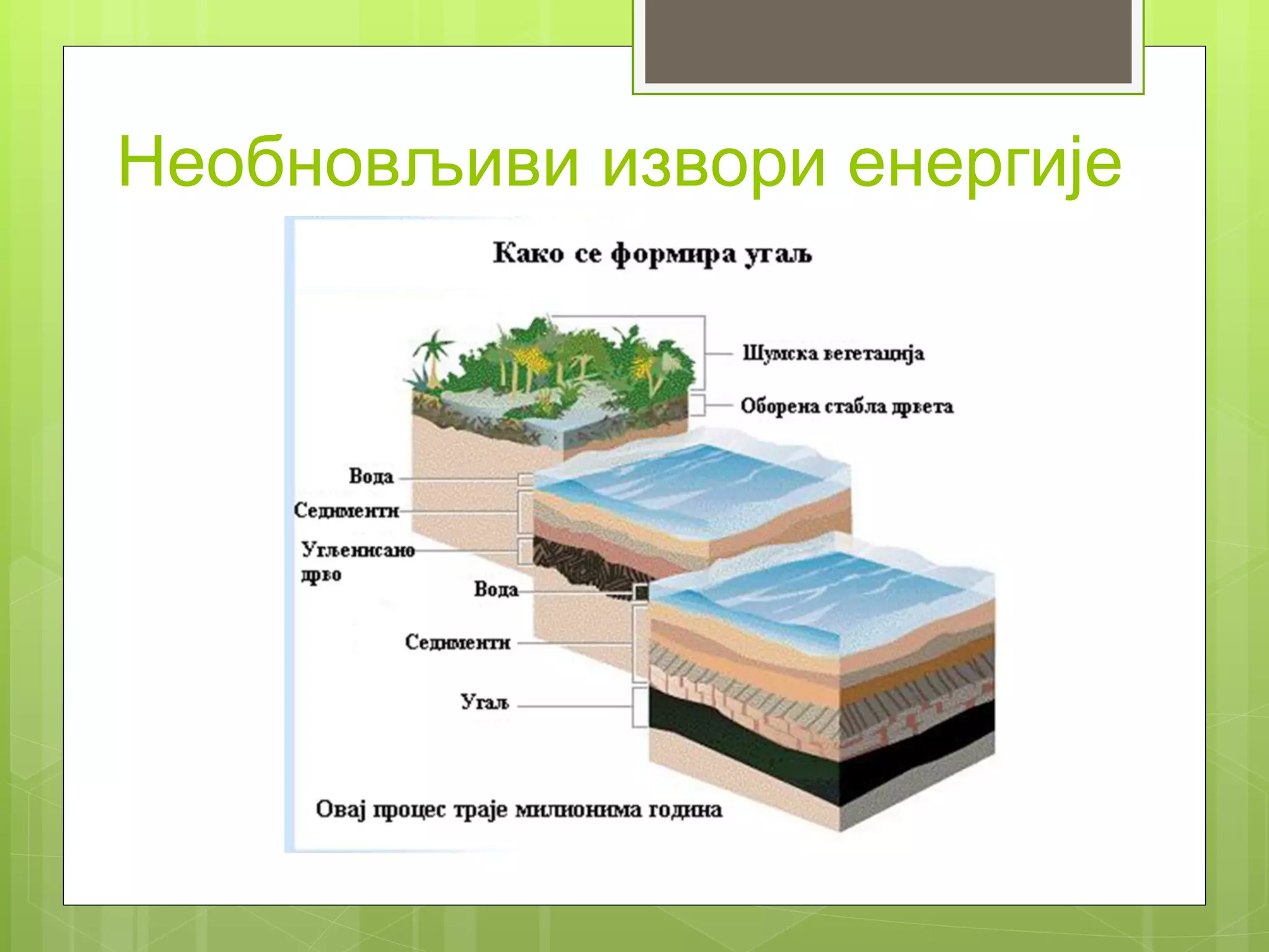 Необновљиви извори енергије
 