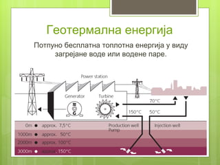 Геотермална енергија
Потпуно бесплатна топлотна енергија у виду
     загрејане воде или водене паре.
 