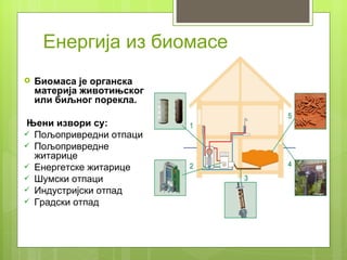 Енергија из биомасе
   Биомаса је органска
    материја животињског
    или биљног порекла.

Њени извори су:
 Пољопривредни отпаци
 Пољопривредне
  житарице
 Енергетске житарице
 Шумски отпаци
 Индустријски отпад
 Градски отпад
 