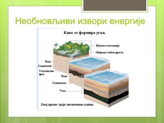 Необновљиви извори енергије
 