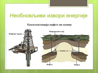 Необновљиви извори енергије
 