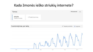 Kada žmonės ieško striukių internete?
 