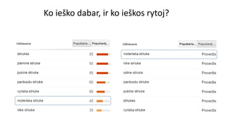 Ko ieško dabar, ir ko ieškos rytoj?
 