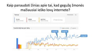 Kaip panaudoti žinias apie tai, kad gegužę žmonės
mažiausiai ieško lovų internete?
Gegužė Gegužė
Gegužė
 