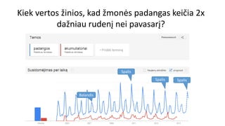 Kiek vertos žinios, kad žmonės padangas keičia 2x
dažniau rudenį nei pavasarį?
Spalis
Spalis Spalis
Balandis
 