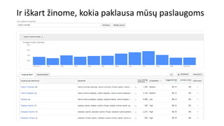 Ir iškart žinome, kokia paklausa mūsų paslaugoms
 