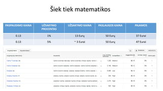 Šiek tiek matematikos
PASPAUDIMO KAINA UŽSAKYMO
PROCENTAS
UŽSAKYMO KAINA PASLAUGOS KAINA PAJAMOS
0.13 1% 13 Eurų 50 Eurų 37 Eurai
0.13 5% ~ 3 Eurai 50 Eurų 47 Eurai
 