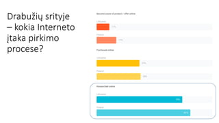 Drabužių srityje
– kokia Interneto
įtaka pirkimo
procese?
 