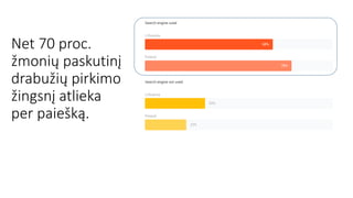 Net 70 proc.
žmonių paskutinį
drabužių pirkimo
žingsnį atlieka
per paiešką.
 