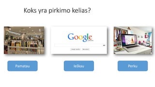 Pamatau Ieškau Perku
Koks yra pirkimo kelias?
 
