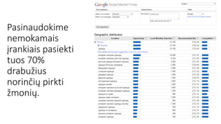 Pasinaudokime
nemokamais
įrankiais pasiekti
tuos 70%
drabužius
norinčių pirkti
žmonių.
 