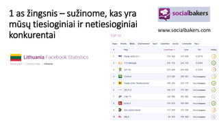 1 as žingsnis – sužinome, kas yra
mūsų tiesioginiai ir netiesioginiai
konkurentai
www.socialbakers.com
 