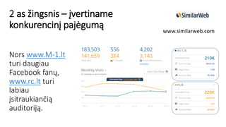 2 as žingsnis – įvertiname
konkurencinį pajėgumą www.similarweb.com
Nors www.M-1.lt
turi daugiau
Facebook fanų,
www.rc.lt turi
labiau
įsitraukiančią
auditoriją.
 