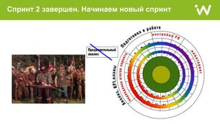 Спринт 2 завершен. Начинаем новый спринт
 