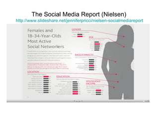 The Social Media Report (Nielsen)
http://www.slideshare.net/jenniferpricci/nielsen-socialmediareport
 