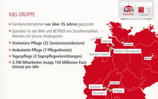 Familienunternehmen vor über 35 Jahren gegründet
Spezialist für den BAU und BETRIEB von Sozialimmobilien:
Wohnen mit Service, Kindergärten
Stationäre Pflege (32 Seniorenresidenzen)
Ambulante Pflege (7 Pflegedienste)
Tagespflege (2 Tagespflegeeinrichtungen)
3.700 Mitarbeiter, knapp 150 Millionen Euro
Umsatz pro Jahr
K&S GRUPPE
Sottrum
Bremen-Oberneuland
Hamburg
Frankfurt
Berlin
Bremen-Findorff
Kelkheim
Rodgau
Raunheim
K&S Seniorenresidenz Hamburg - Harburger Sand
K&S Seniorenresidenz Nordhausen
K&S Seniorenresidenz Plauen -Am Elsterpark
 