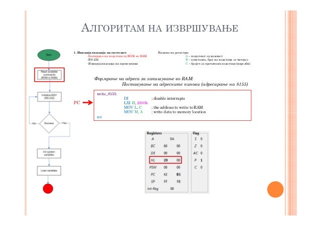Implementaion of an elevator control with two cabins, by using Intel'…