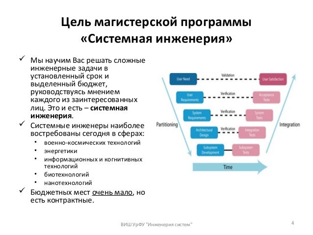 Политех программная инженерия
